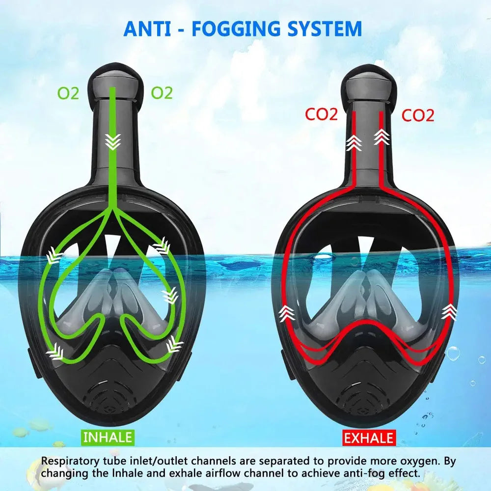 Full-Face Anti-Fog Snorkeling Mask – Waterproof Diving Mask for Adults &amp; Kids