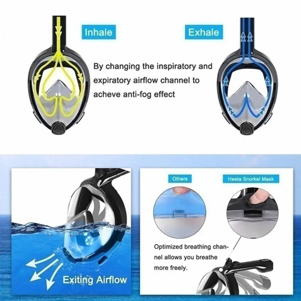 Full-Face Anti-Fog Snorkeling Mask – Waterproof Diving Mask for Adults &amp; Kids