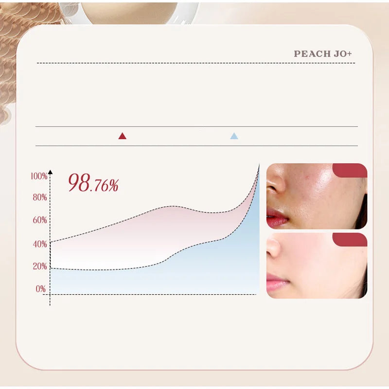 Korean Rice Essence Sunscreen – Moisturizing Anti-UV Isolation Cream
