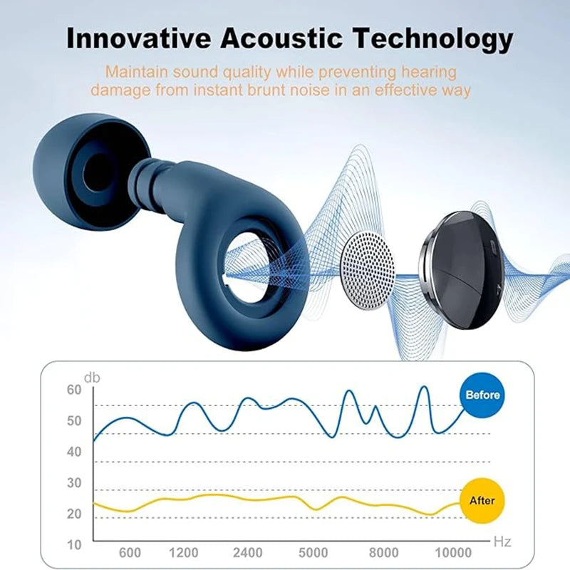 Waterproof Silicone Ear Plugs – Noise-Reduction Set for Sleep &amp; Swimming