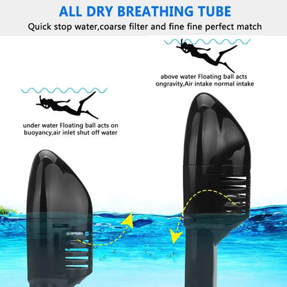 Full-Face Anti-Fog Snorkeling Mask – Waterproof Diving Mask for Adults &amp; Kids